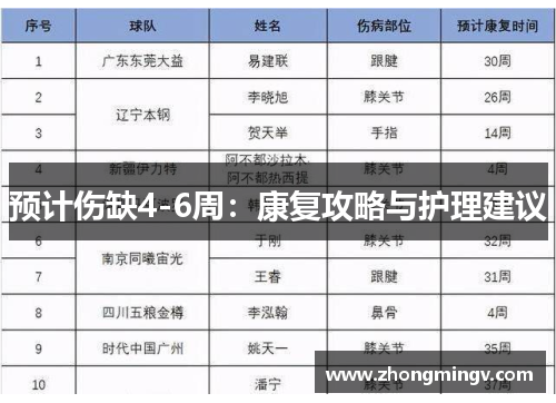 预计伤缺4-6周：康复攻略与护理建议